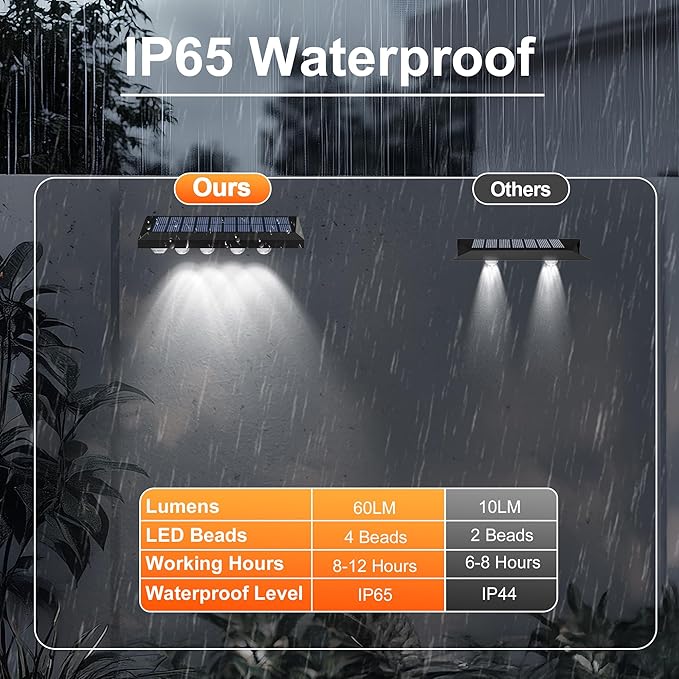 Solar Fence Lights Outdoor Waterproof IP65, 12 Pack Fence Lights Solar Powered 60 Lumens Auto On/Off Step Wall Lights Outside Decorations for Yard, Porch, Patio, Stairs, Pool, Deck, Garden-White Light-VerdiqueGarden