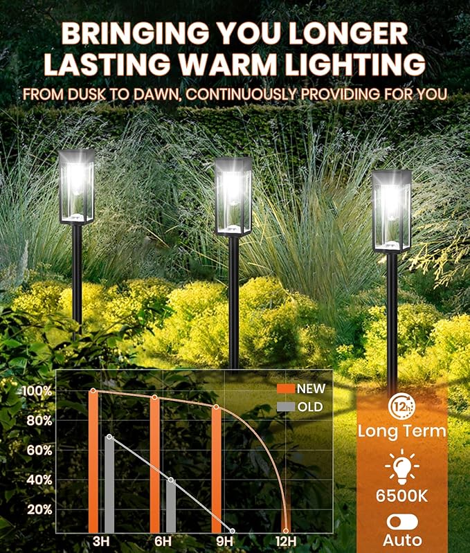 Solar Pathway Lights Outdoor,4 Pack Bright Solar Lights Outdoor,IP65 Waterproof Garden Decor Solar Powered Landscape Lighting for Yard Patio Walkway Driveway Pathway (Cool White)-VerdiqueGarden