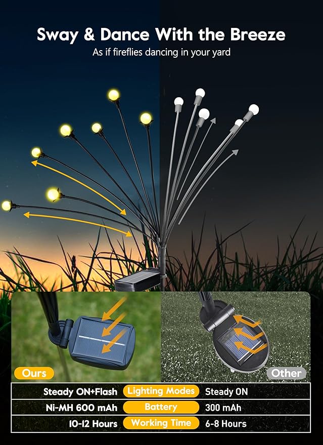 Solar Garden Lights - 8 Pack 12 LED Solar Firefly Lights with 2 Lighting Mode, Sway by Wind, Waterproof Solar Outdoor Light for Yard Patio Walkway Decoration, Warm White-VerdiqueGarden