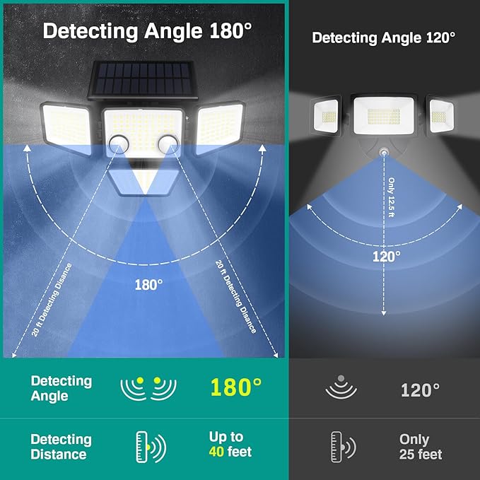 Solar Outdoor Lights - 3000LM 188 LED Motion Sensor Outdoor Lights, 4 Heads Security Light,IP65 Waterproof, Easy Install,270°Wide Angle Flood Wall Light with 3 Modes for Backyard Yard (2 Pack)-VerdiqueGarden