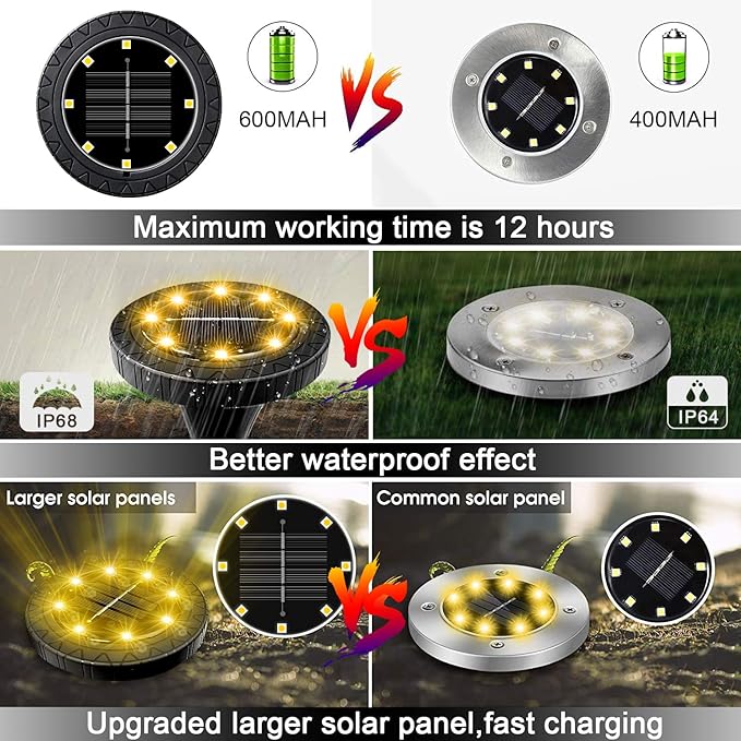 Solar Powered 8 Pack Outdoor LED Disk Lights - IP68 Waterproof, Non-Slip, Wear-Resistant Pathway Lights (Warm White)-VerdiqueGarden