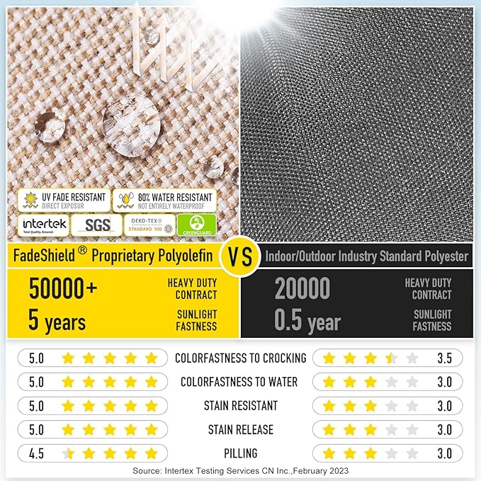 SUNROX Gel Memory Foam Chair Cushions, FadeShield Water-, Stain-Resistant Durable Reversible Seat Cushion Pads with Ties for Indoor/Outdoor Kitchen Dining Office 17"x16" Set of 2, Husk Birch-VerdiqueGarden