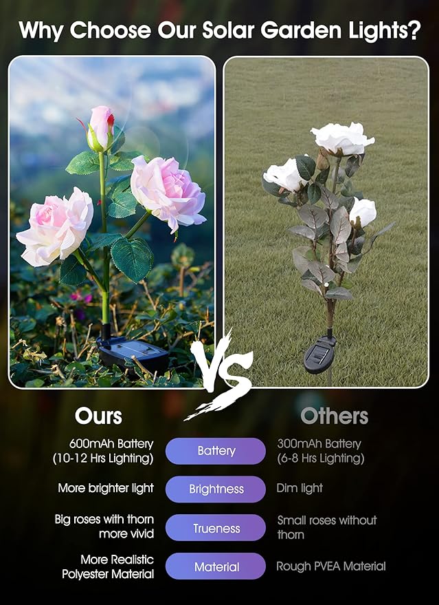 Garden 4 Pack LED Solar Flower Lights with Larger & More Realistic Rose Flowers, Bigger Solar Panel, Waterproof Solar Outdoor Lights for Yard Patio Lawn Pathway Walkway Decoration-VerdiqueGarden