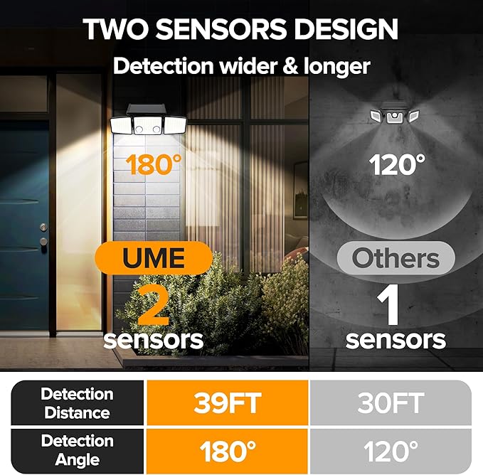 UME Solar Outdoor Lights 3000 Lumen 7000K, 152 LED Super Bright Motion Sensor Outdoor Light with 2 Sensors, IP65 Waterproof 270 Wide Angle Solar Flood Light with 3 Modes for Garden - 2 Pack-VerdiqueGarden