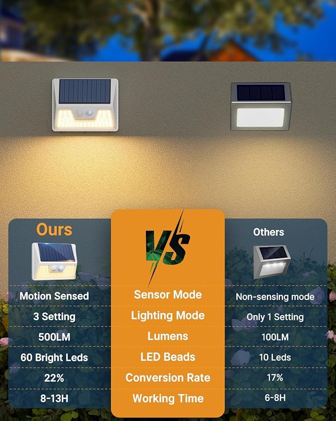 4 Pack Solar Fence Lights Waterproof, Motion Sensor Deck, Warm White LED Outside Wireless for Wall, Yard, Garden - White-VerdiqueGarden