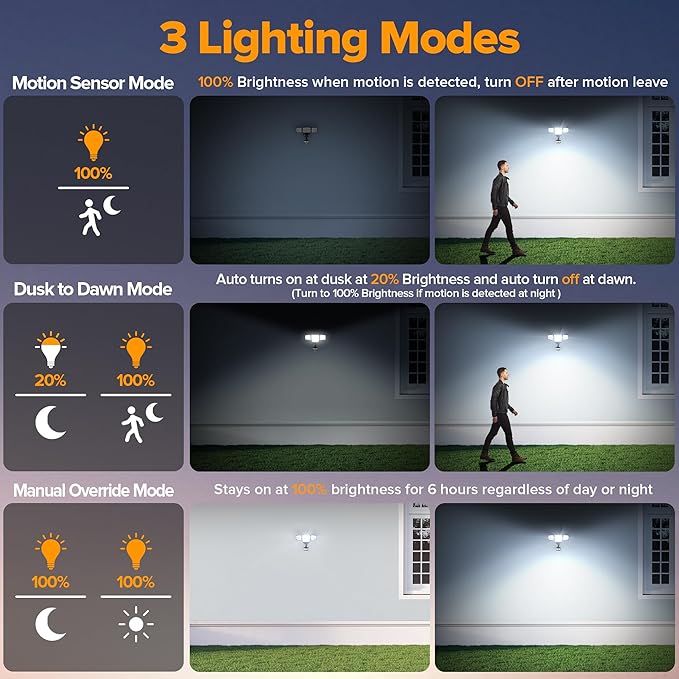 LUTEC 84W 9500LM LED Security Light Motion Sensor Outdoor Lights with Night Light, 4 Head LED Flood Lights Outdoor 5000K Daylight, IP65 Waterproof, Motion Detected Lights for Outside (Black)-VerdiqueGarden