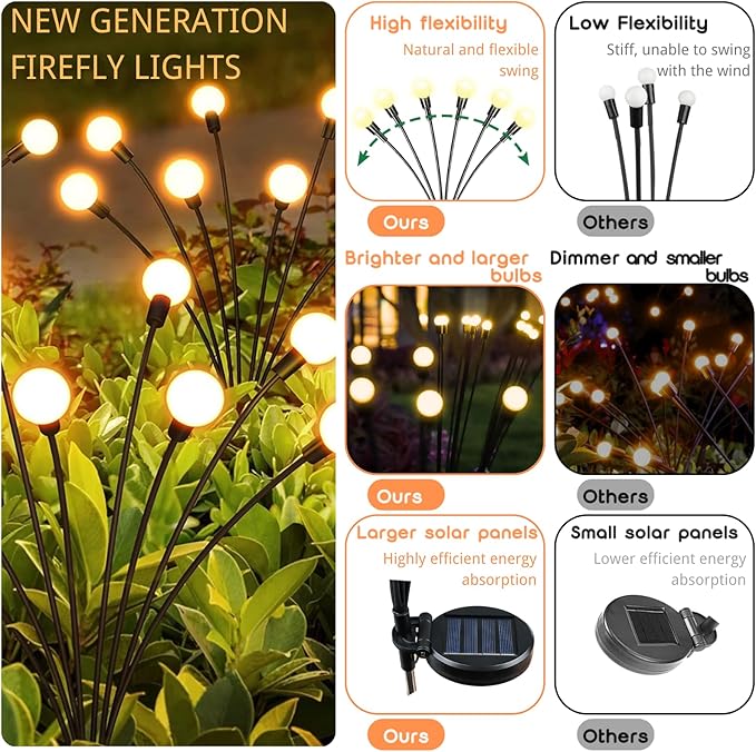 OZS 12Pack Total 96LED Solar Garden Lights - Solar Lights Outdoor, Solar Firefly Lights, Solar Swaying Light, Sway by Wind, Solar Lights Waterproof for Garden Patio Pathway Decoration(Warm White)-VerdiqueGarden