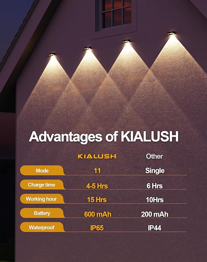 10 Pack Solar Fence Lights - 3 Modes, 9 Colors Outdoor Solar Lights, Waterproof IP 65, 35lm for Step, Stair, Deck, Wall, Patio, Walkway, Porch-VerdiqueGarden