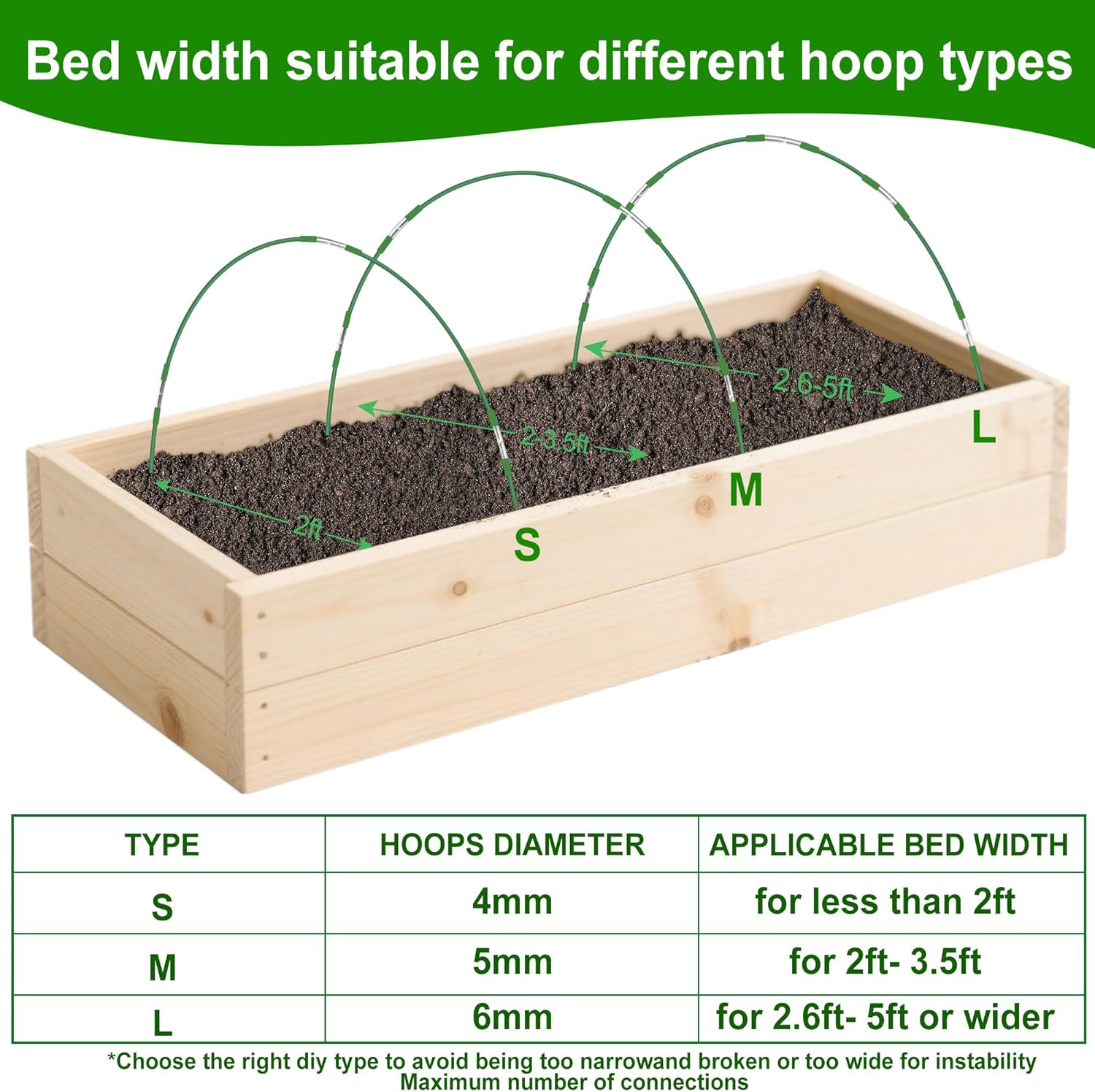 FOTMISHU Garden Hoops for Raised Beds Row Cover,6 Sets 5.6ft Grow Tunnel,Rust-Free Fiberglass Greenhouse Support Hoops Frame for Garden Mesh Netting, Outdoors Plant Growth -24PCS-VerdiqueGarden