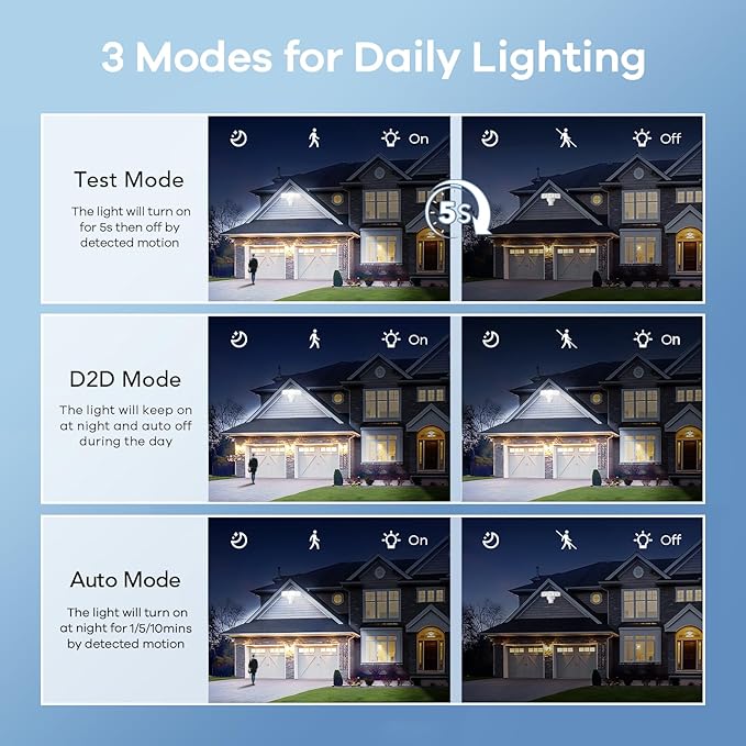 OREiN 4500LM/30W Flood Lights Outdoor, 180°/40FT Motion Sensor Outdoor Lights 3 Modes Dusk to Dawn IP65 Waterproof LED Security Light for 4500SQ.FT Area for Yard Garden, White (Hardwired)-VerdiqueGarden