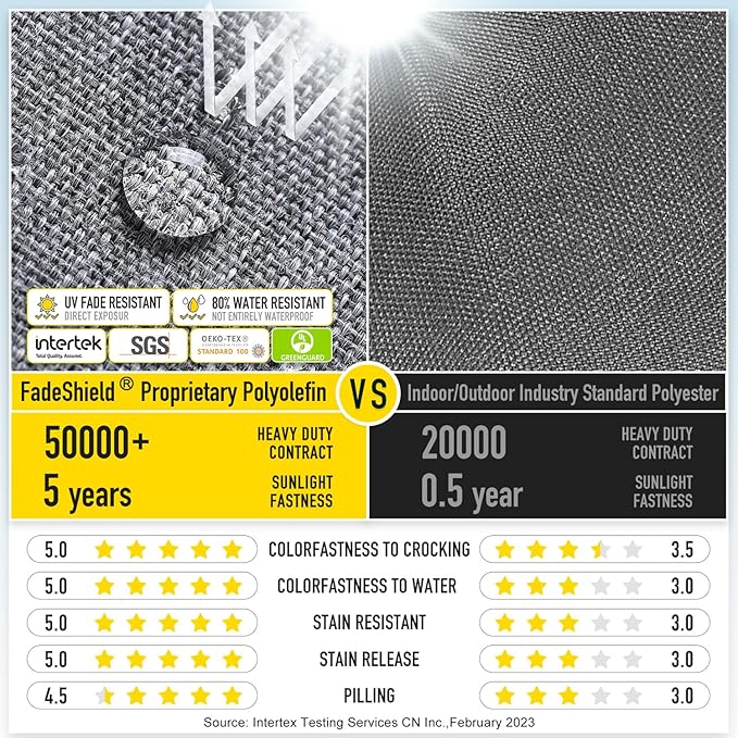 SUNROX Gel Memory Foam Chair Cushions, FadeShield Water-, Stain-Resistant Durable Reversible Seat Cushion Pads with Ties for Indoor/Outdoor Kitchen Dining Office 17"x16" Set of 6, Heather Charcoal-VerdiqueGarden