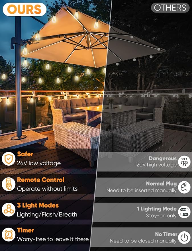 Brightever LED Outdoor String Lights with Remote, 100FT Commercial Grade Waterproof Outdoor Patio Lights, 30+2 ST38 Dimmable Edison Bulbs, 2700K Warm White Rope Light for Outside, Low Voltage 24V-VerdiqueGarden