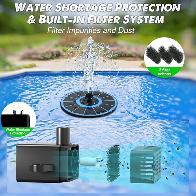 Solar Fountain Glass Panel with 2200 mah Battery, 3.5W Floating Solar Water Fountain with 4 Fixed Rods, Solar Fountain Pump for Bird Bath, Garden, Pond, Pool, Outdoor-White Lights-VerdiqueGarden