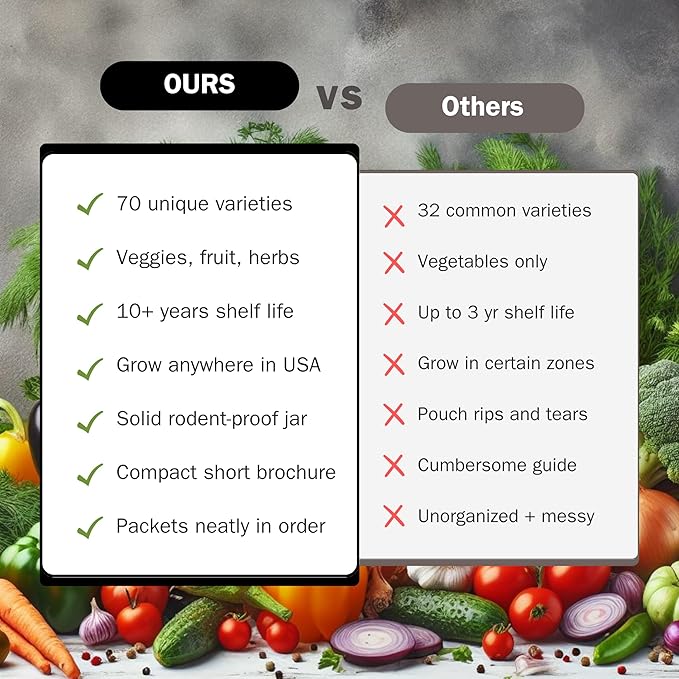 #1 Set of 70 Survival Vegetable Seeds Garden Kit Over 11,900 Seeds Non-GMO and Heirloom, Great for Emergency Bugout Survival Gear Seeds for Planting Vegetables and Fruits Herbs - Survive Seed Co.-VerdiqueGarden