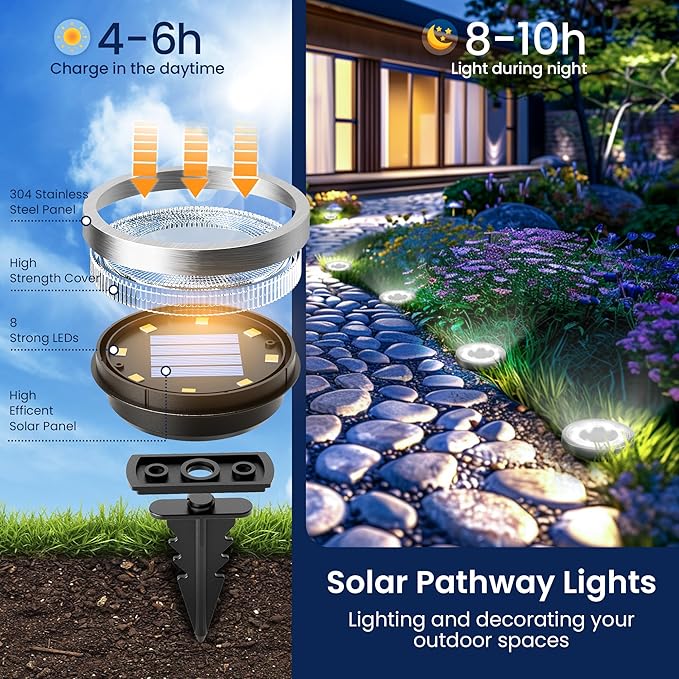 SOLPEX 8 Pack Solar Ground Lights Outdoor Waterproof, Solar Powered Pathway Lights, Landscape Lighting for Garden Walkway Driveway Backyard Decor (Cool White)-VerdiqueGarden