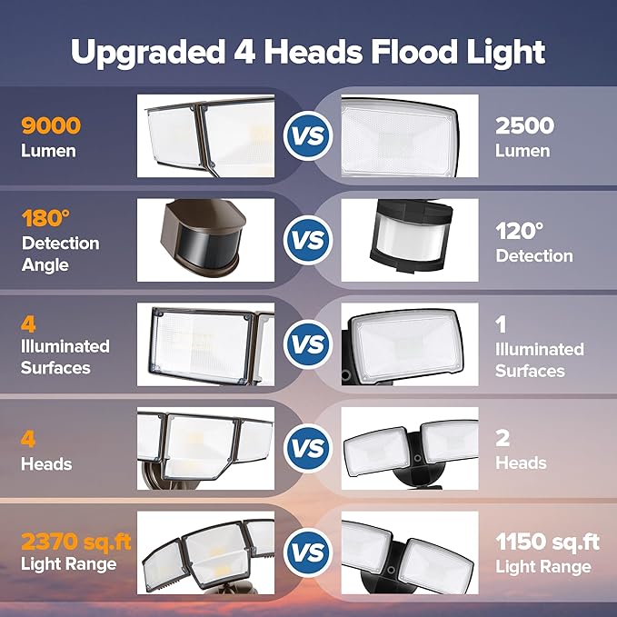 LUTEC 80W 9000LM LED Security Lights Motion Sensor Outdoor Lights, 4 Head LED Flood Light Outdoor 5000K Daylight, IP65 Waterproof, Motion Detected Light for Outside, House, Garage, Yard (Brown)-VerdiqueGarden
