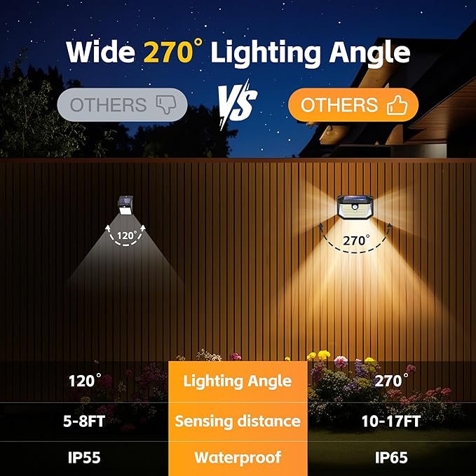 Solar Lights Outdoor Motion Sensor, 178 LED 300LM Waterproof IP65, Wall Mounted Security Light with 3 Modes, 270° Wide AngleWide Angle, Solar Powered for Garden, Yard, Patio, Front Door(4Pack)-VerdiqueGarden