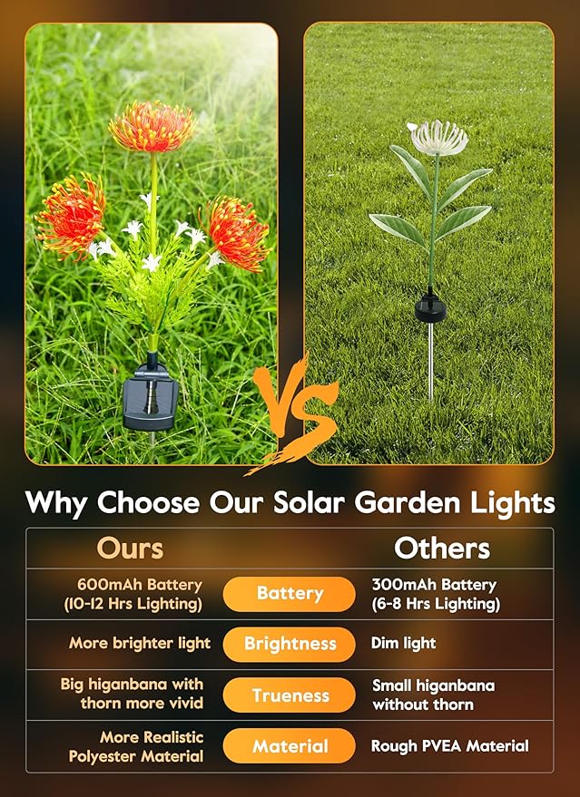 Brightown Outdoor Solar Garden Lights - 4 Pack LED Flower Lights with Glowing Flowers & Stems, Realistic, Bigger Solar Panel, Waterproof for Outside Yard Patio Home, Red-VerdiqueGarden