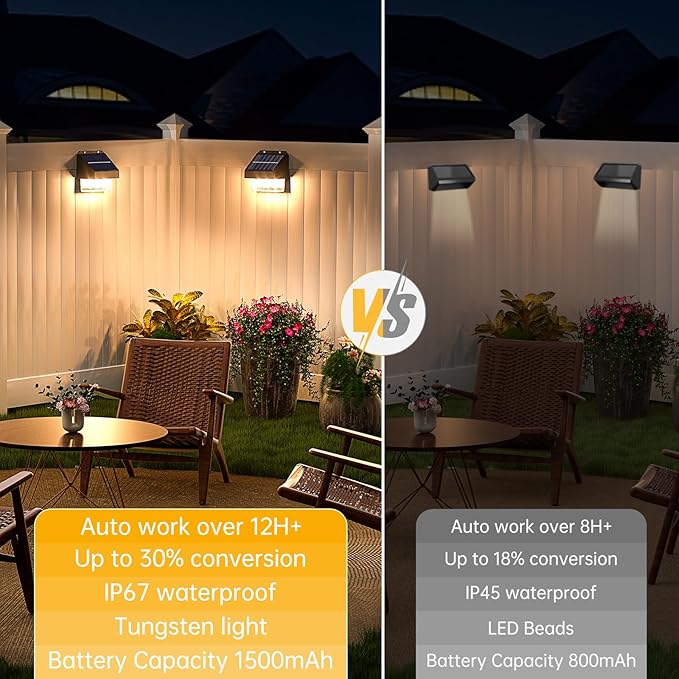 AOSEA High Bright Solar Lights Outdoor IP67 Waterproof, 6 Pack Solar Wall Powered Deck Lights with Tungsten Bulbs, Fence Lights for Outside, Yard, Patio, Fence, Steps, Garden, Landscape (Warm White)-VerdiqueGarden