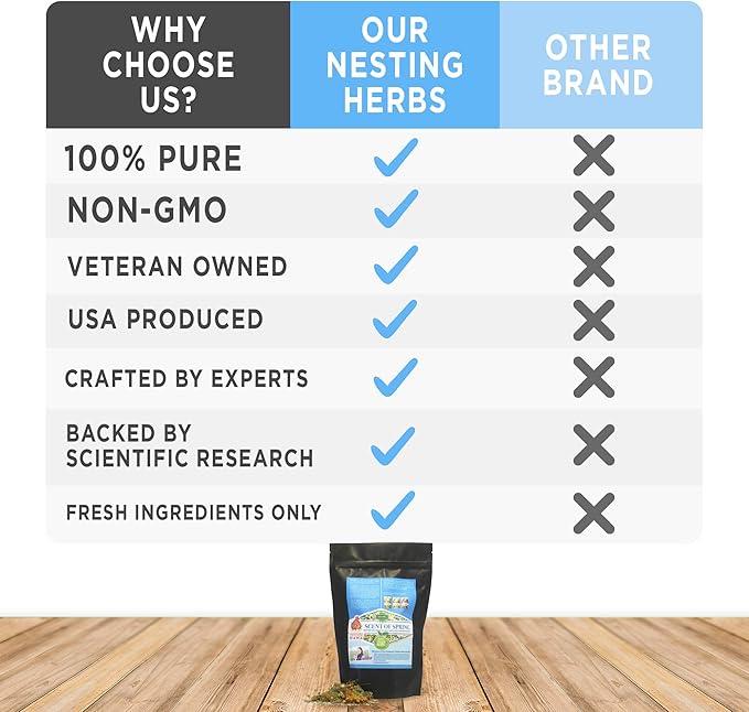 Nesting Herbs for Backyard Chickens 8 pounds - Scent of Spring - Keep Laying Hens Happy, Healthy and Relaxed-VerdiqueGarden