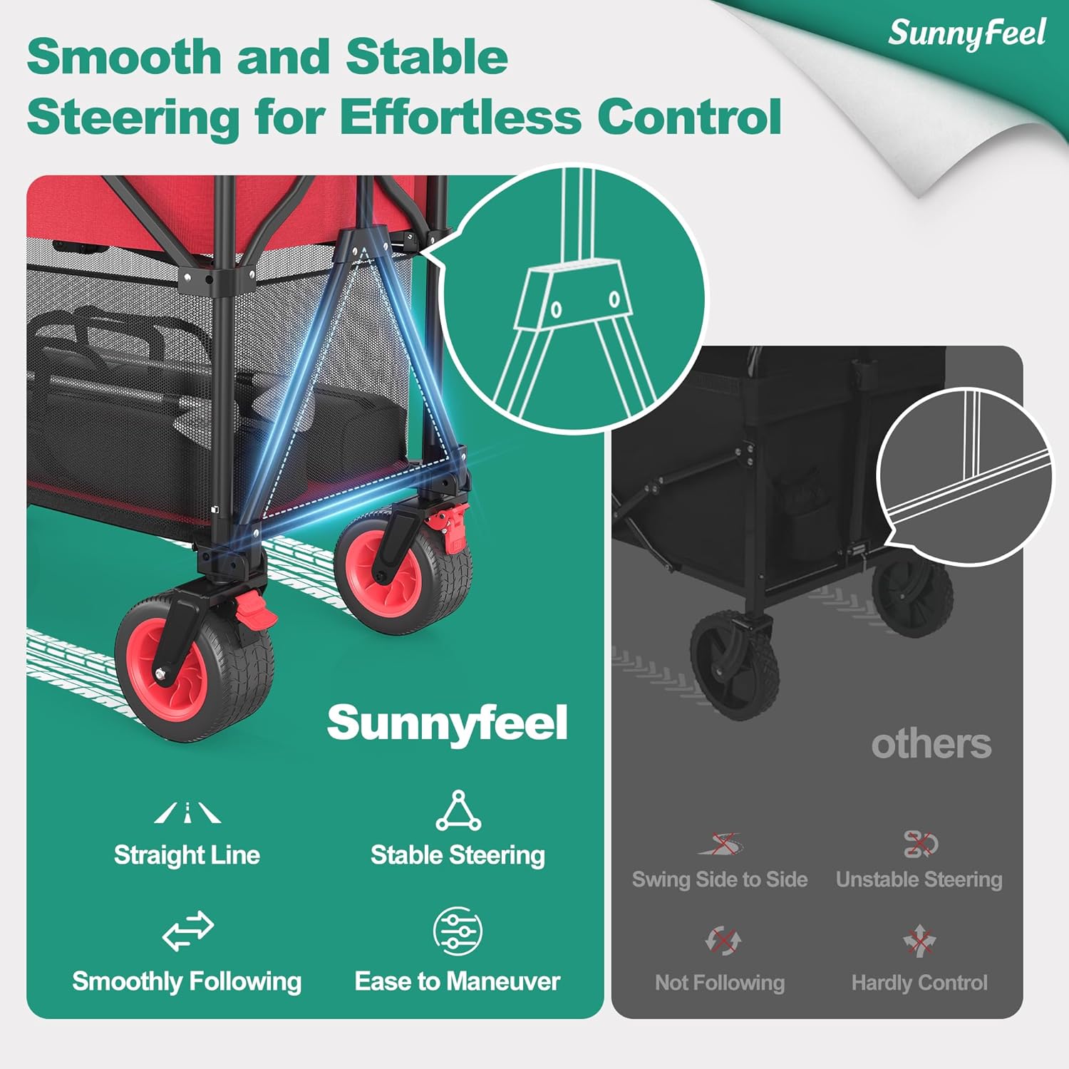 SUNNYFEEL Heavy Duty Collapsible Outdoor Utility Wagon Cart 500LB Capacity Adjustable Handlebar,Foldable Beach Wheels Stable Durable Oxford Fabric for Shopping Garden Camping (Red, Double Deck)-VerdiqueGarden