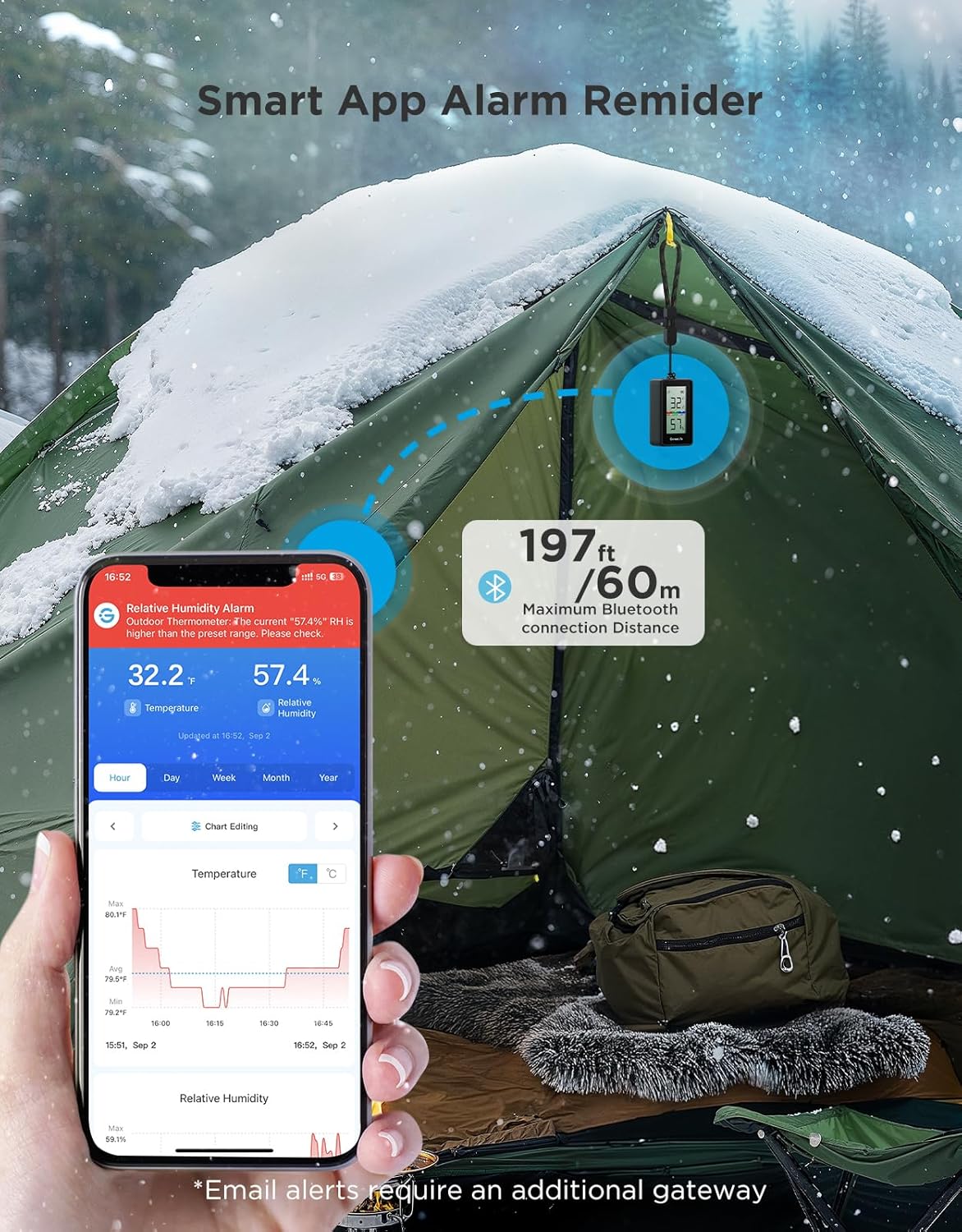 GoveeLife Outdoor Thermometer Hygrometer IP65 Waterproof, Standalone Digital Display, 197ft Buletooth Range, Notification Alerts, 2 Years Data Storage Export, for Camping, Hiking, Patio, Greenhouse-VerdiqueGarden