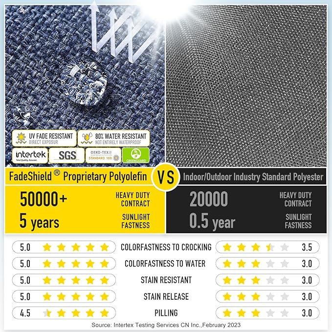 SUNROX Gel Memory Foam Chair Cushions, FadeShield Water-, Stain-Resistant Durable Reversible Seat Cushion Pads with Ties for Indoor/Outdoor Kitchen Dining Office, 19"x19", Set of 2, Heather Indigo-VerdiqueGarden