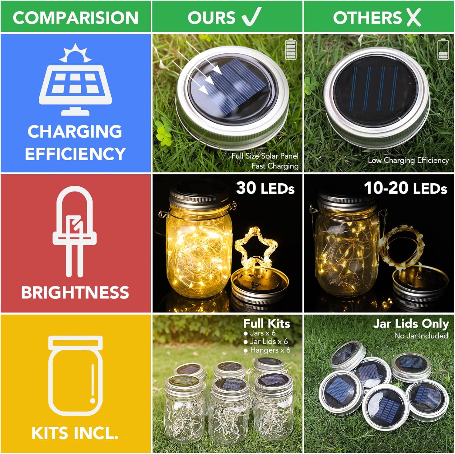 Mlambert Mason Jar Solar Lights -30 LED, 6 Pack Hanging Solar Lanterns Outdoor, Waterproof Fairy Lights for Patio Garden, Warm White-VerdiqueGarden