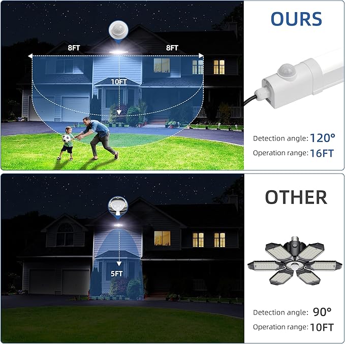 hykolity Solar Powered Shop Light with Motion Sensor, 3FT 17W (100-Watt Equivalent),Integrated LED IP65 Waterproof Outdoor Motion Sensor Shop Light for Garage, Barn, House - 2 Pack-VerdiqueGarden