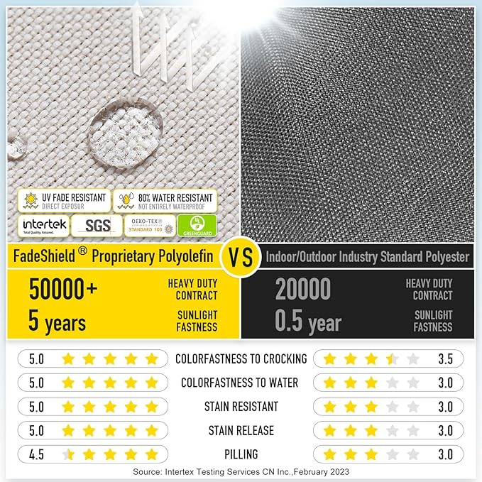 SUNROX Gel Memory Foam Chair Cushions, FadeShield Water-, Stain-Resistant Durable Reversible Seat Cushion Pads with Ties for Indoor/Outdoor Kitchen Dining Office, 19"x19", Set of 4, Cream-VerdiqueGarden