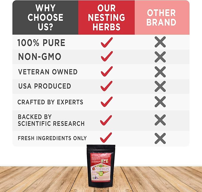 Non-GMO Backyard Chicken Nesting Herbs (8 Pounds) - Naturally Keep a Clean Coop Your Hens Will Love - Chicken Supplies and Feed WormBGone-VerdiqueGarden