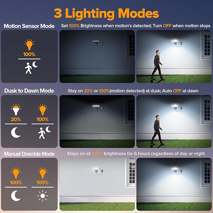 LUTEC 49W Motion Sensor Outdoor Lights, 5500 LM Plug in Flood Light Outdoor, Dusk to Dawn, IP65 Waterproof Security Lighting, 5000K Daylight, Adjustable Wall-Mounted for Garage, Yard, Porch (Black)-VerdiqueGarden