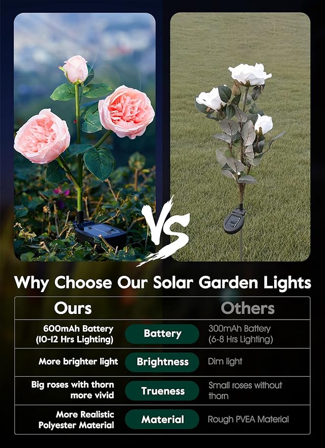 Brightown Solar Garden Lights - 4 Pack Solar Flowers Lights with Larger & More Realistic Austin Rose, Bigger Solar Panel, Solar Lights for Outside Waterproof for Yard Patio Garden Decoration-VerdiqueGarden