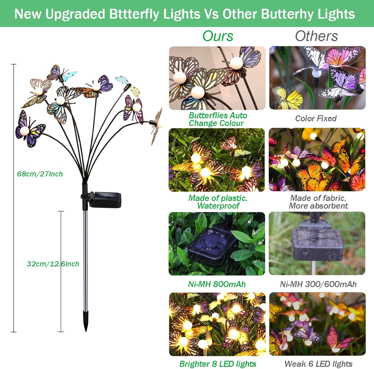 Solar Garden Butterfly Lights, 4 Pack 32 LED Solar Swaying Lights, Swaying in The Wind, Waterproof Firefly Light Outdoor Fairy Light for Garden Patio Yard Pathway Flower Bed Decoration-VerdiqueGarden