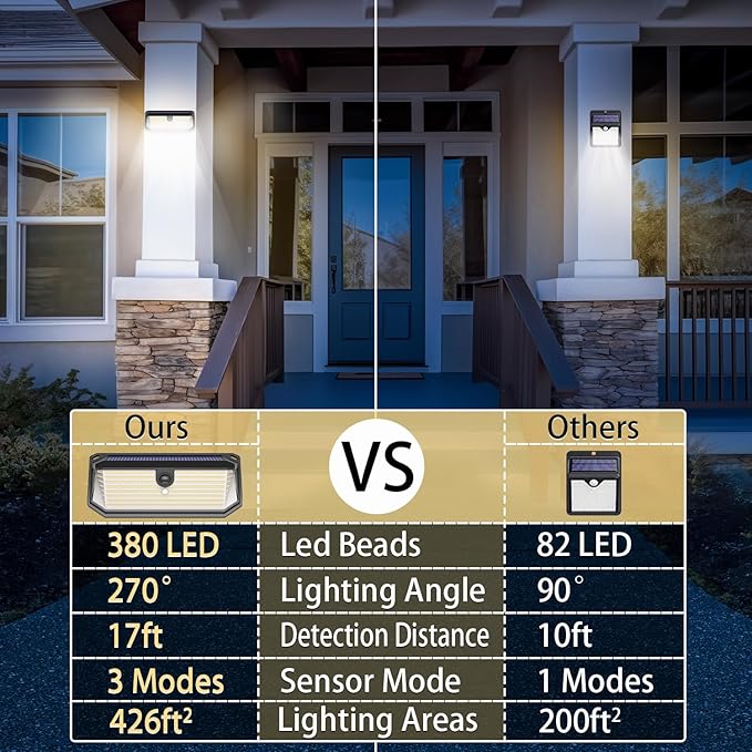 Solar Lights Outdoor, 4000LM 380 LEDs Solar Motion Lights Outdoor Waterproof, 3 Modes 270° Wide Angle Security Light for Stairways/Front Door/Garage/Deck（4 Pack）-VerdiqueGarden