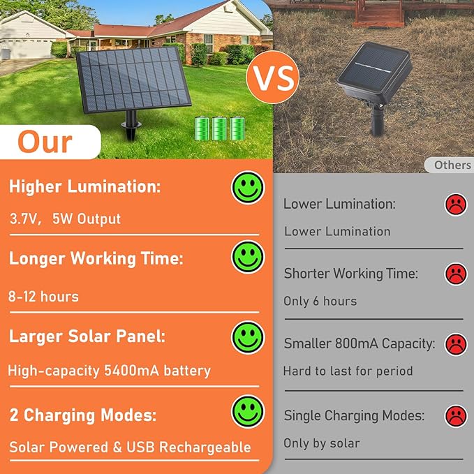 100FT Outdoor Solar String Lights with Remote, USB Rechargeable LED Patio Lights with 52 Timer Dimmable ST38 Edison Bulbs, Enhanced 5W Solar Panel Outside Hanging Lights for Porch Garden Deck Backyard-VerdiqueGarden