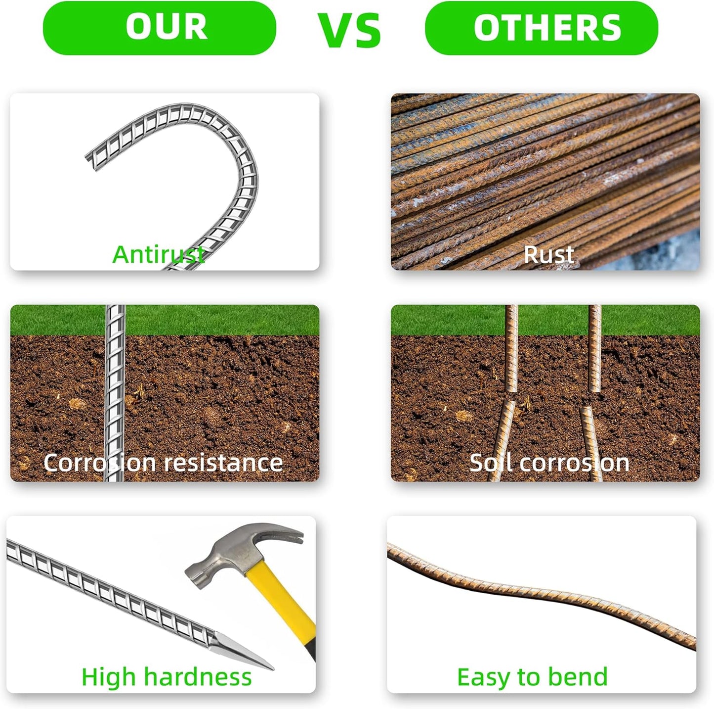 36 Pack Ground Garden Rebar Stakes Rebar 12 Inch Anti-Rust Galvanized Steel J Shape Hook Heavy Duty Ground Anchors for Tents, Position Kits,Fences, and Trampolines Landscape Fabric-VerdiqueGarden