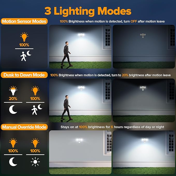 UME LED Security Light Motion Sensor Outdoor Lights, 27W 3000LM, 5000K, IP65 Waterproof, Dusk to Dawn, 2 Head Motion Detector Flood Light for Outside, Garage, Yard (White)-VerdiqueGarden