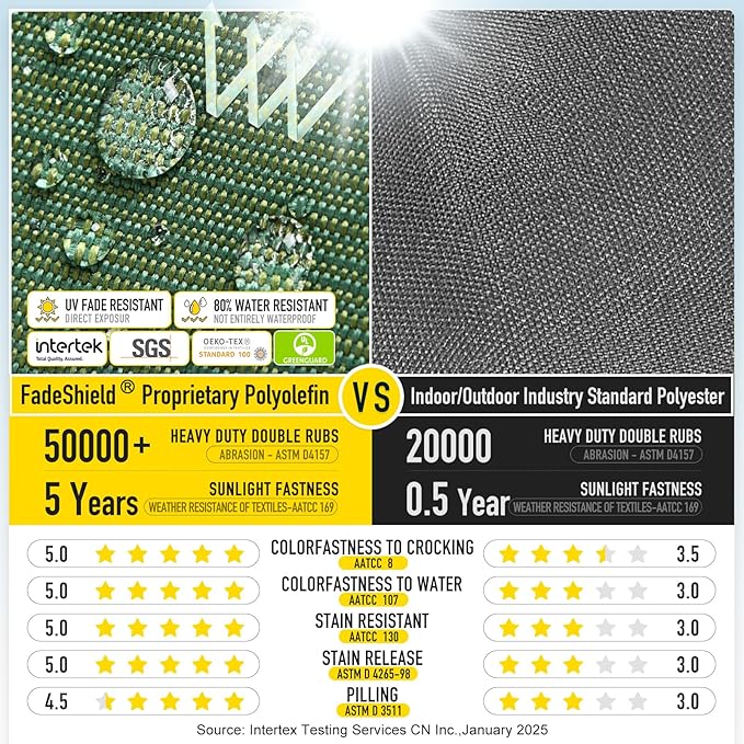 SUNROX Gel Memory Foam Chair Cushions, FadeShield Water-, Stain-Resistant Durable Reversible Seat Cushion Pads with Ties for Indoor/Outdoor Kitchen Dining Office, 19"x19", Set of 2, Heather Fern-VerdiqueGarden