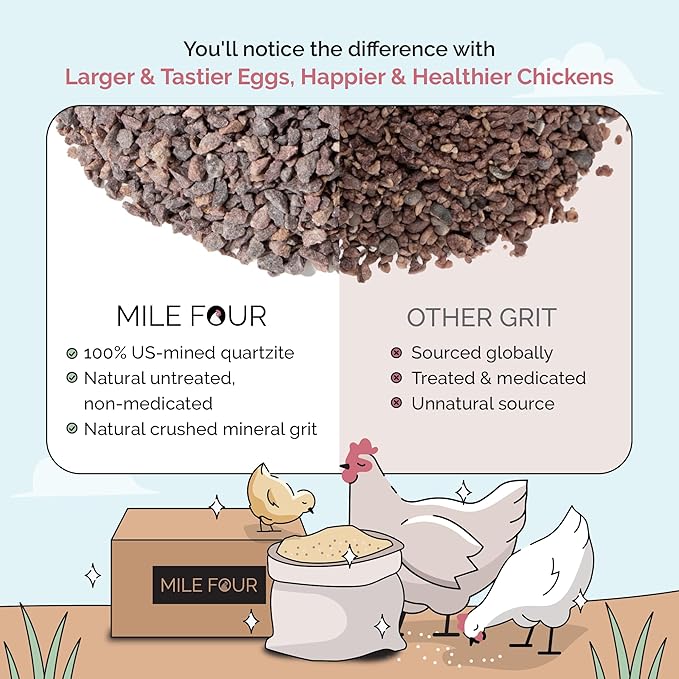 Chick Grit for Baby Chicks - Chickens Age 0-8 Weeks, 100% Natural Mineral Chick Grit Quartzite, Poultry Grit Digestive Aid, USA Mined, 50 lb-VerdiqueGarden