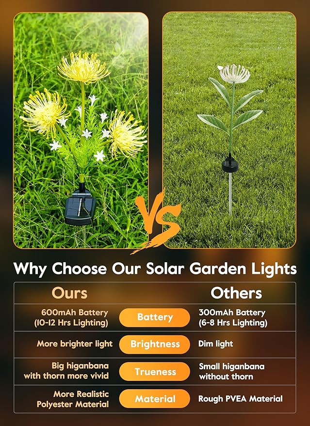 Brightown Outdoor Solar Garden Lights - 4 Pack LED Solar Flower Lights with Glowing Flowers & Stems, More Realistic, Bigger Solar Panel, Waterproof Solar Lights for Outside Yard Patio Home, Yellow-VerdiqueGarden