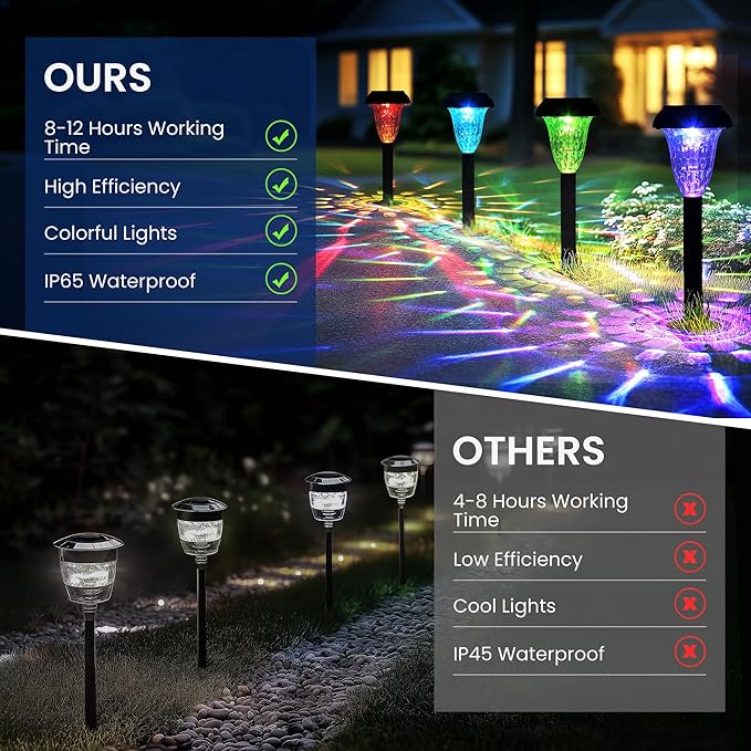 Garden Decor Solar Lights Outdoor Waterproof Outdoor Decor Solar Pathway Lights Color Changing Light for Patio Driveway Walkway Yard Backyard Lawn Landscape Decor (16 Pack)-VerdiqueGarden