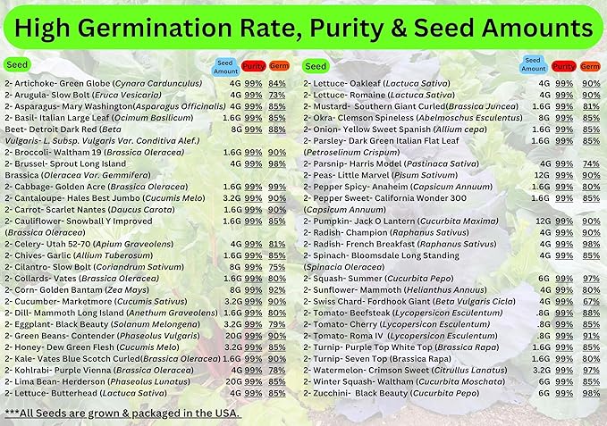 100 Seed Packets, 50 Varieties: Ultimate Seed Vault for Home Food Security & Abundant Gardens by B&KM Farms-VerdiqueGarden