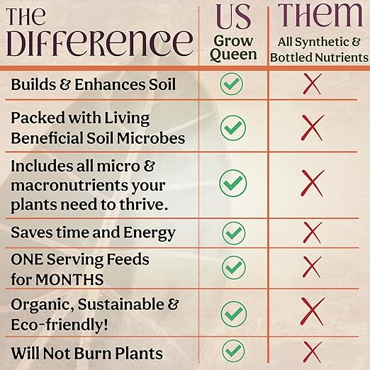 All-in-One Complete Organic Plant Food, Indoor Plant Food for Houseplants, Organic Fertilizer for Vegetable Gardens, 7 Formulated Single Servings Feeds 14 gal Fast and Slow Release-VerdiqueGarden